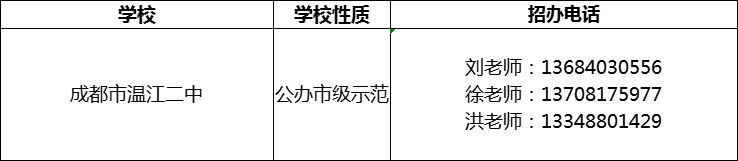 2024年成都市溫江二中招辦電話是多少？