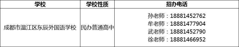 2024年成都市溫江區(qū)東辰外國語學校招辦電話是多少？