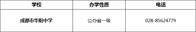 2024年成都市華陽(yáng)中學(xué)招辦電話是多少？