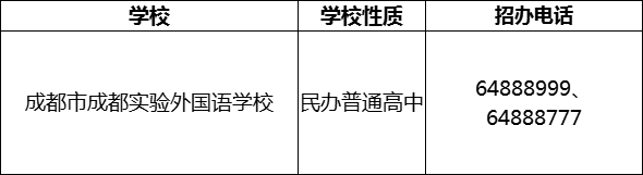 2024年成都市成都實驗外國語學校招辦電話是多少？