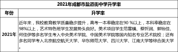 2024年成都市鹽道街中學升學率怎么樣？