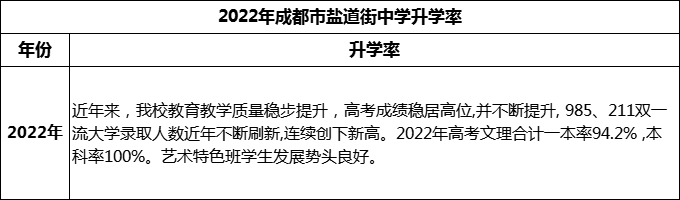 2024年成都市鹽道街中學升學率怎么樣？