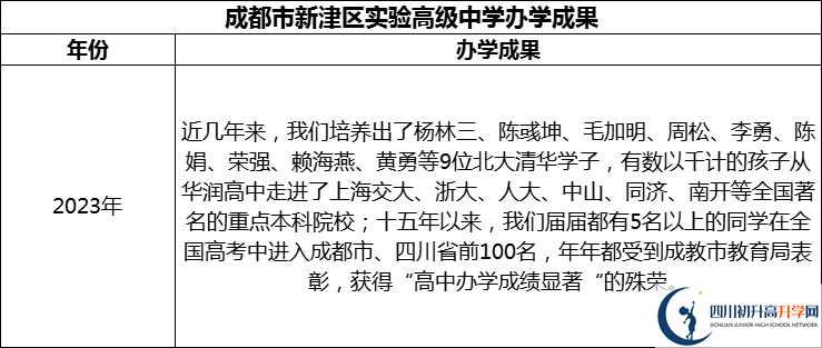 2024年成都市新津區(qū)實(shí)驗(yàn)高級(jí)中學(xué)升學(xué)率怎么樣？
