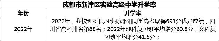 2024年成都市新津區(qū)實(shí)驗(yàn)高級(jí)中學(xué)升學(xué)率怎么樣？