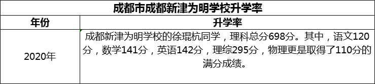 2024年成都市成都新津為明學校升學率怎么樣？