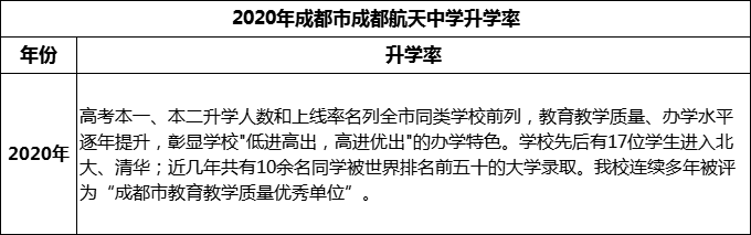 2024年成都市成都航天中學(xué)升學(xué)率怎么樣？