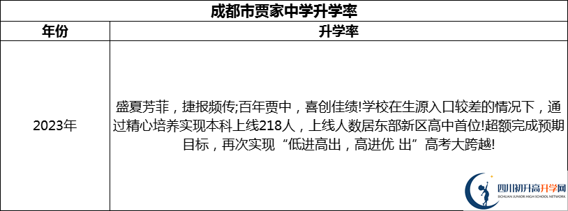 2024年成都市賈家中學升學率怎么樣？