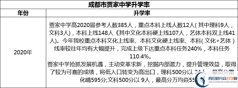 2024年成都市賈家中學升學率怎么樣？