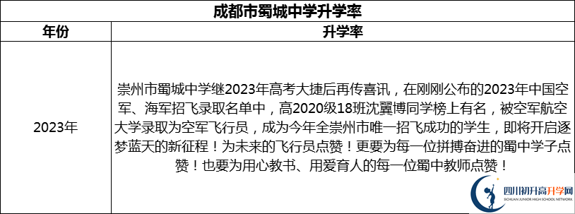 2024年成都市蜀城中學升學率怎么樣？