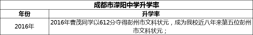 2024年成都市濛陽(yáng)中學(xué)升學(xué)率怎么樣？