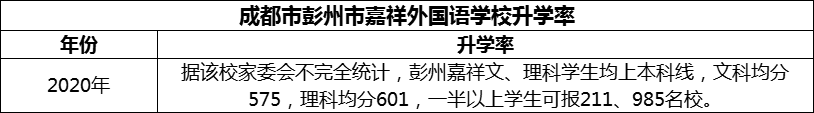 2024年成都市彭州市嘉祥外國(guó)語(yǔ)學(xué)校升學(xué)率怎么樣？