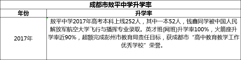 2024年成都市敖平中學(xué)升學(xué)率怎么樣？