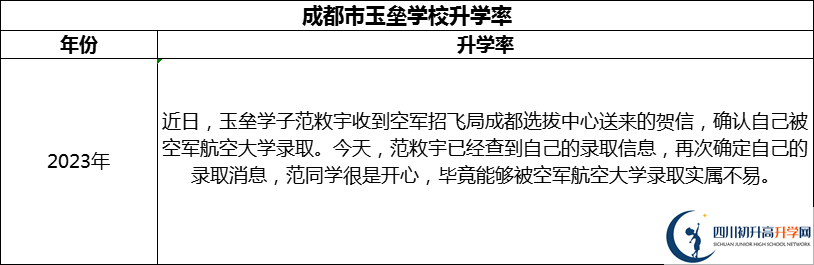 2024年成都市都江堰玉壘學(xué)校升學(xué)率怎么樣？