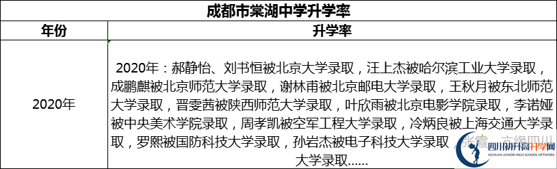 2024年成都市棠湖中學(xué)升學(xué)率怎么樣？