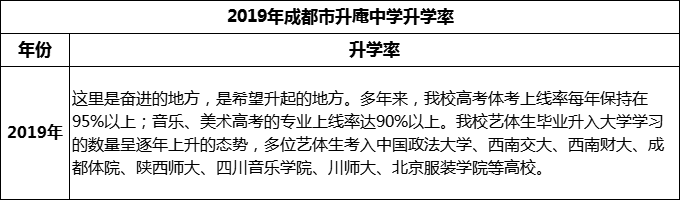 2024年成都市升庵中學(xué)升學(xué)率怎么樣？
