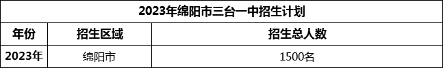 2024年綿陽市三臺一中招生計劃是多少？