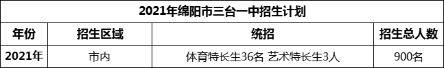2024年綿陽市三臺一中招生計劃是多少？