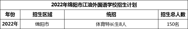 2024年綿陽(yáng)市江油外國(guó)語(yǔ)學(xué)校招生計(jì)劃是多少？
