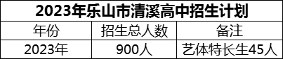 2024年樂山市清溪高中招生計(jì)劃是多少？