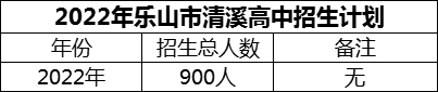 2024年樂山市清溪高中招生計(jì)劃是多少？