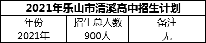 2024年樂山市清溪高中招生計(jì)劃是多少？