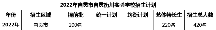 2024年自貢市自貢衡川實(shí)驗(yàn)學(xué)校招生計(jì)劃是多少？