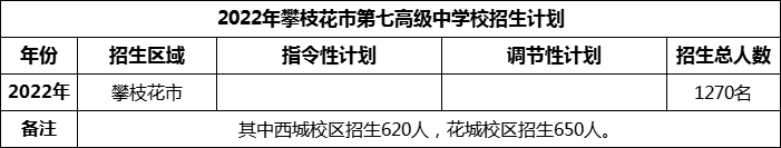2024年攀枝花市第七高級(jí)中學(xué)校招生計(jì)劃是多少？