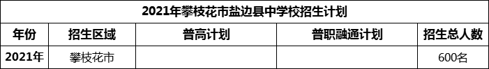 2024年攀枝花市鹽邊縣中學(xué)校招生計(jì)劃是多少？
