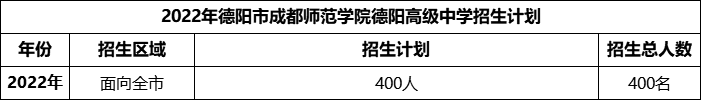 2024年德陽市成都師范學(xué)院德陽高級中學(xué)招生計劃是多少？
