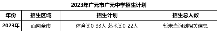 2024年廣元市廣元中學招生計劃是多少？