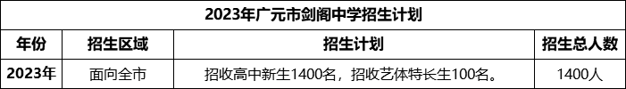 2024年廣元市劍閣中學(xué)招生計劃是多少？