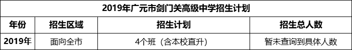 2024年廣元市劍門關(guān)高級中學(xué)招生計(jì)劃是多少？