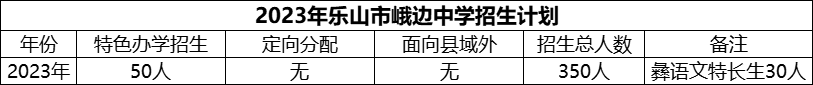 2024年樂山市峨邊中學(xué)招生計劃是多少？