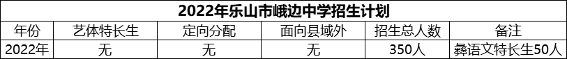 2024年樂山市峨邊中學(xué)招生計劃是多少？