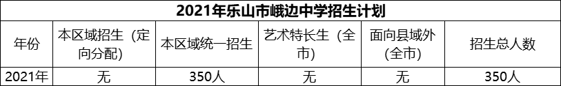 2024年樂山市峨邊中學(xué)招生計劃是多少？