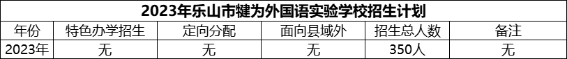 2024年樂山市犍為外國語實驗學校招生計劃是多少？