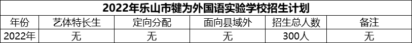 2024年樂山市犍為外國語實驗學校招生計劃是多少？