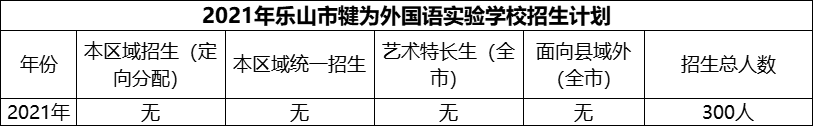 2024年樂山市犍為外國語實驗學校招生計劃是多少？