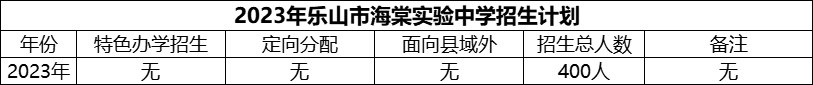 2024年樂山市海棠實驗中學(xué)招生計劃是多少？