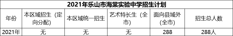 2024年樂山市海棠實驗中學(xué)招生計劃是多少？