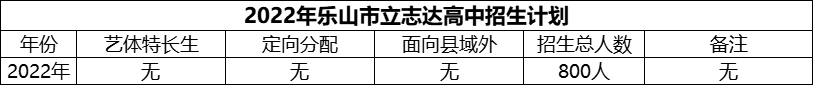 2024年樂山市立志達(dá)高中招生計(jì)劃是多少？