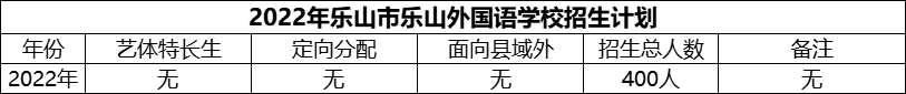 2024年樂(lè)山市樂(lè)山外國(guó)語(yǔ)學(xué)校招生計(jì)劃是多少？