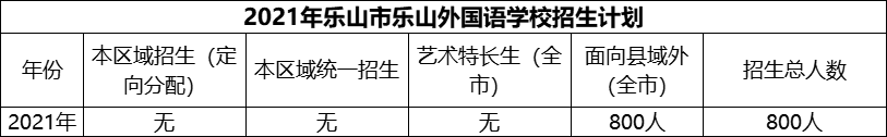 2024年樂(lè)山市樂(lè)山外國(guó)語(yǔ)學(xué)校招生計(jì)劃是多少？