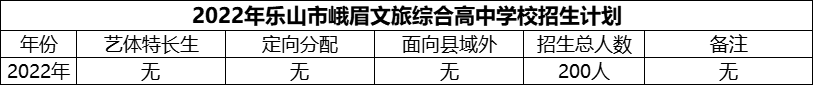 2024年樂山市峨眉文旅綜合高中學(xué)校招生計劃是多少？