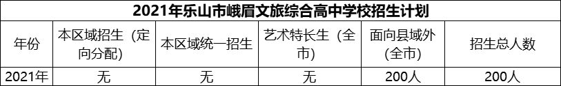 2024年樂山市峨眉文旅綜合高中學(xué)校招生計劃是多少？