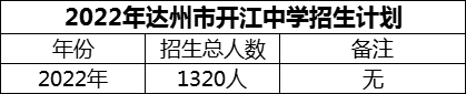 2024年達(dá)州市開江中學(xué)招生計(jì)劃是多少？