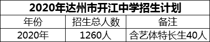 2024年達(dá)州市開江中學(xué)招生計(jì)劃是多少？