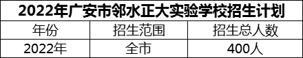2024年廣安市鄰水正大實(shí)驗(yàn)學(xué)校招生計(jì)劃是多少？