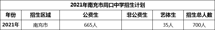 2024年南充市周口中學(xué)招生計(jì)劃是多少？