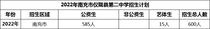 2024年南充市儀隴縣第二中學招生計劃是多少？